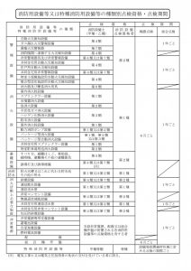 設備点検リーフレット_p003